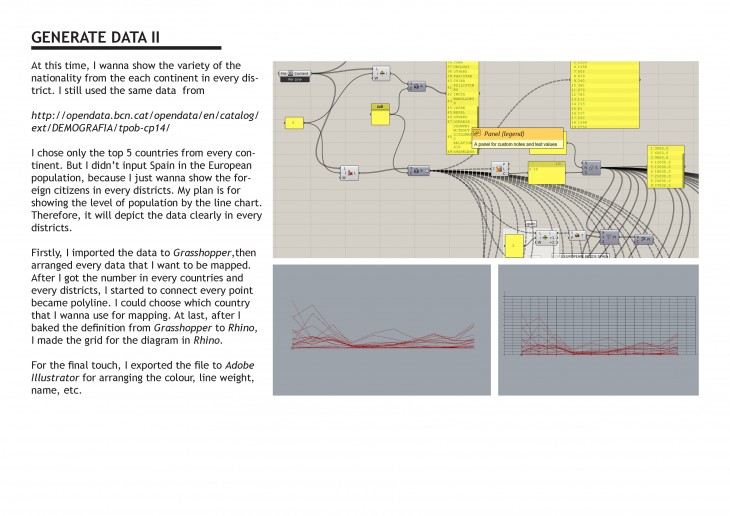IAAC_Visualizing Data_JamesNurtanioNjo_Page_09