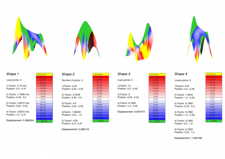 IAAC_ Structural Analysis 1-2