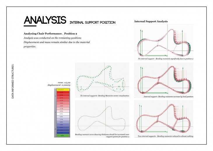 DIS_Final_Group 6_p4