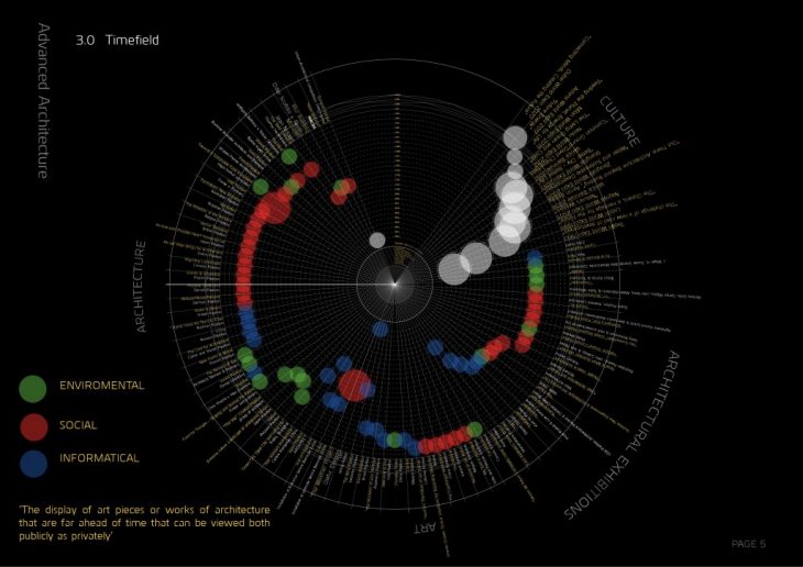 Advanced Exhibitions 6