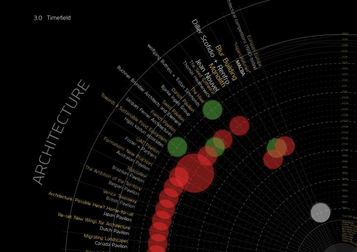 Advanced Exhibitions 7