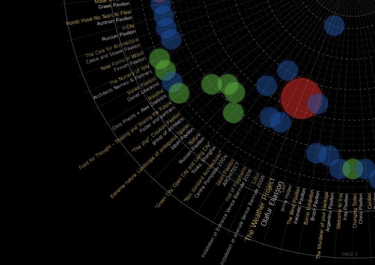 Advanced Exhibitions 8