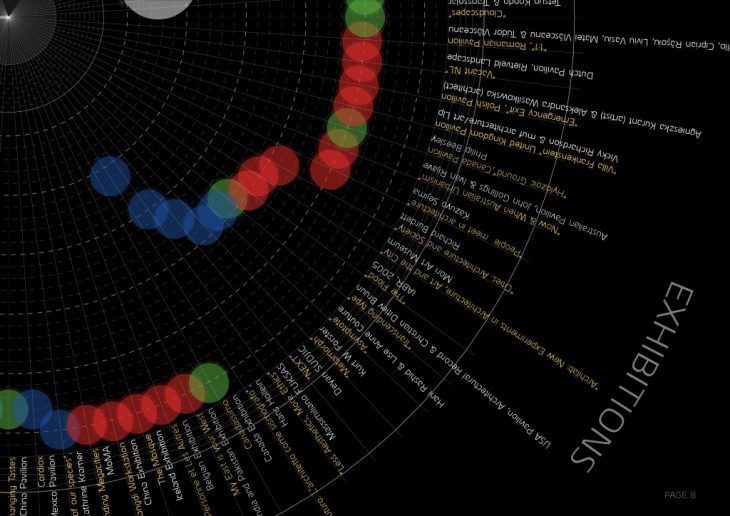 Advanced Exhibitions 9