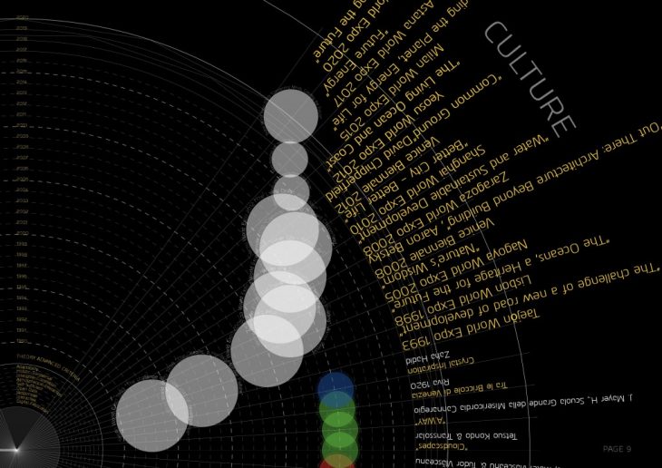 Advanced Exhibitions 10