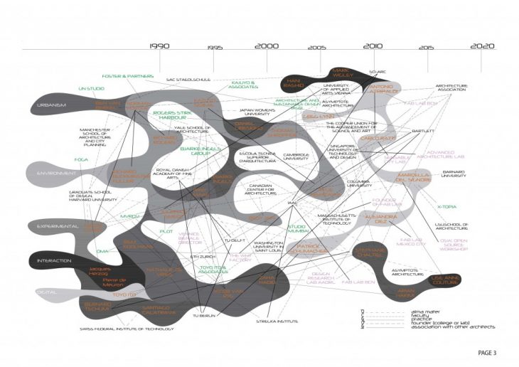 Group 11_Architectural Schools, Offices, Studios, Labs 4