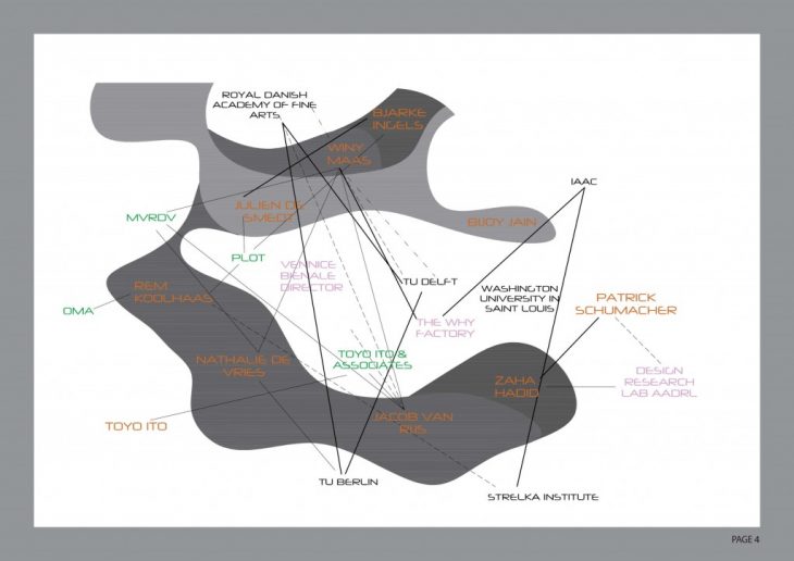 Group 11_Architectural Schools, Offices, Studios, Labs 5