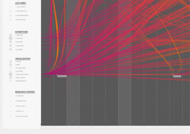 Communication Timefield - Zoom-In