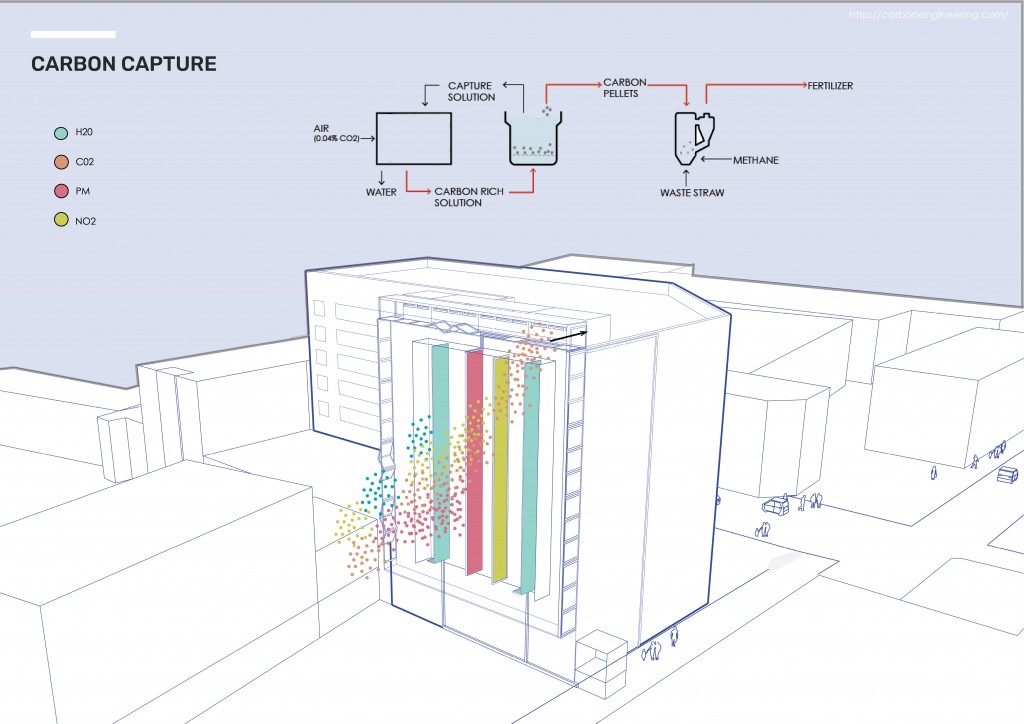 Buildings as Filters Capturing air pollution IAAC Blog