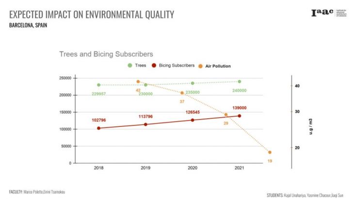 EXPECTED IMPACT ON ENVIRONMENTAL QUALITY