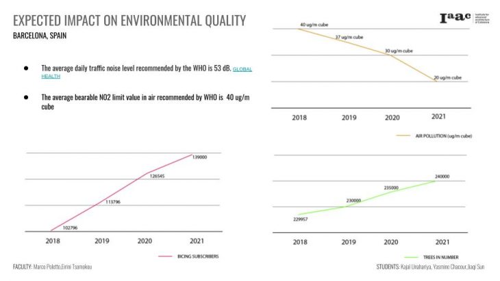 EXPECTED IMPACT ON ENVIRONMENTAL QUALITY
