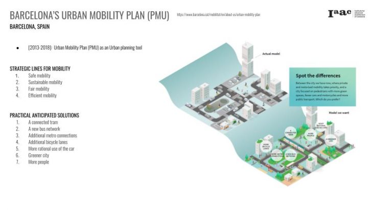 BARCELONA’S URBAN MOBILITY PLAN (PMU)