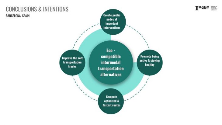 CONCLUSIONS & INTENTIONS