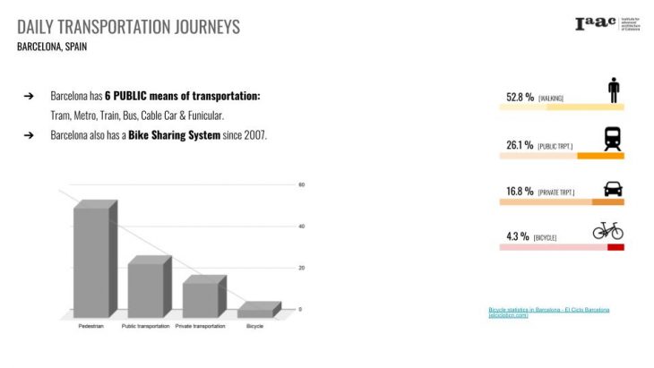 DAILY TRANSPORTATION JOURNEYS