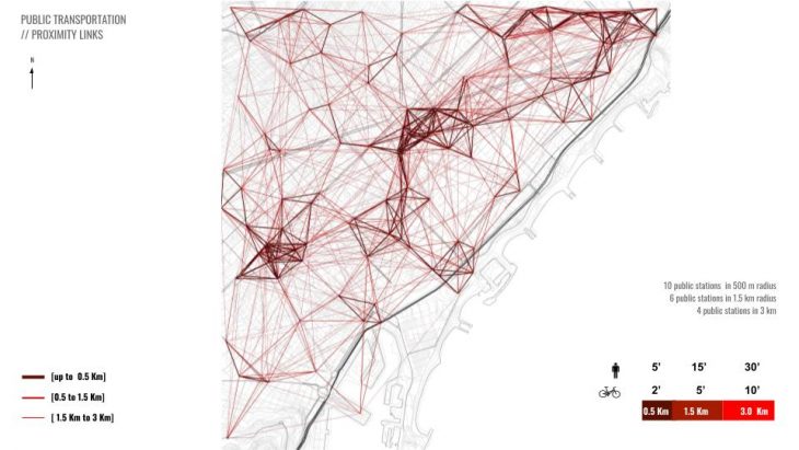 PUBLIC TRANSPORTATION // PROXIMITY LINKS