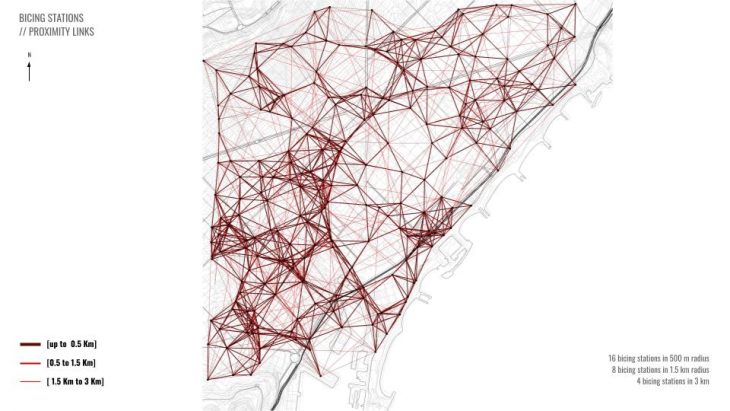 BICING STATIONS // PROXIMITY LINKS