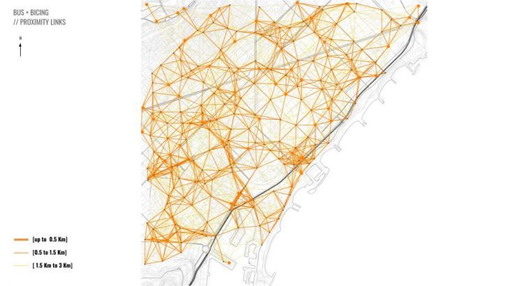 BUS + BICING // PROXIMITY LINKS