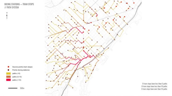 BICING STATIONS? TRAM STOPS // PATH SYSTEM