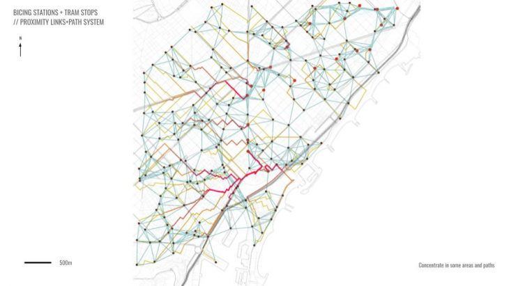 BICING STATIONS + TRAM STOPS // PROXIMITY LINKS+PATH SYSTEM