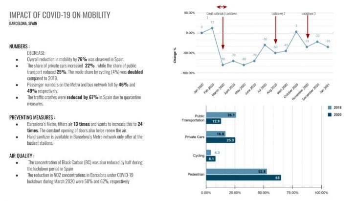 IMPACT OF COVID-19 ON MOBILITY