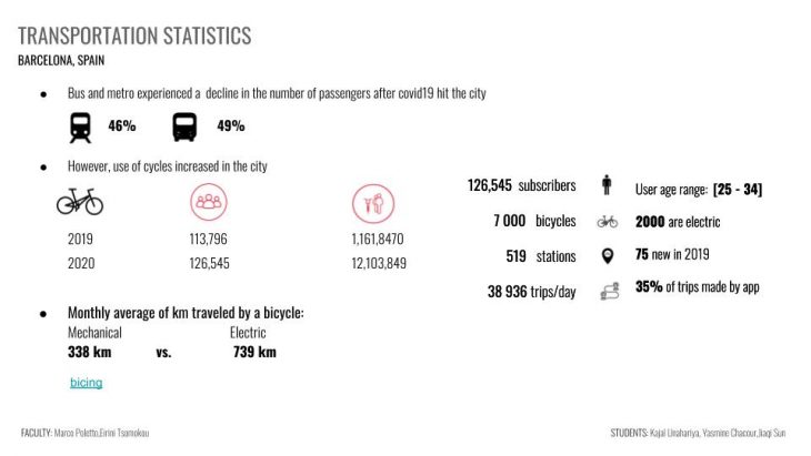 TRANSPORTATION STATISTICS