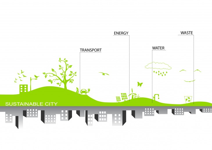 The Importance of Sustainability in Architecture and Economy – IAAC Blog