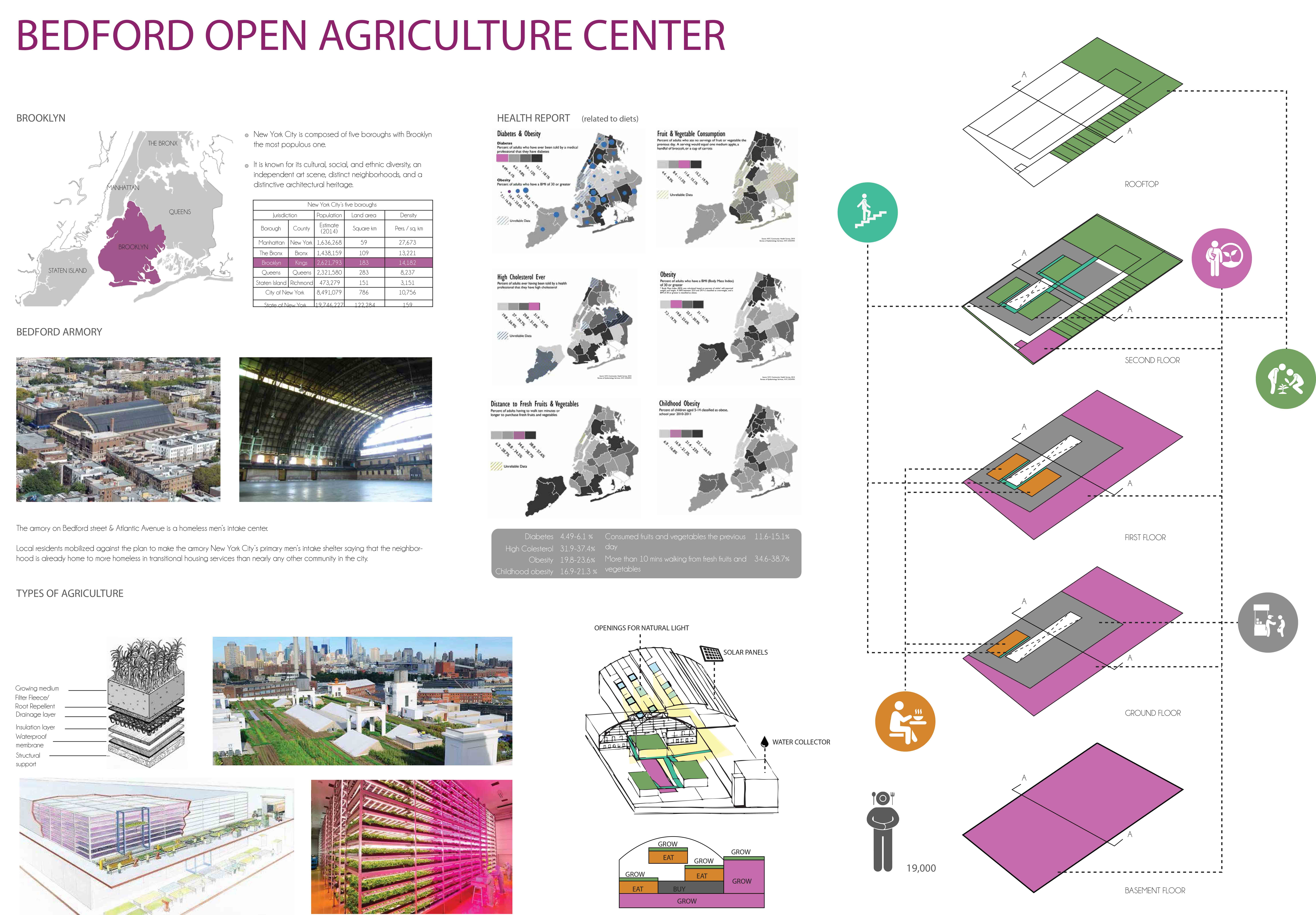 concept and organization