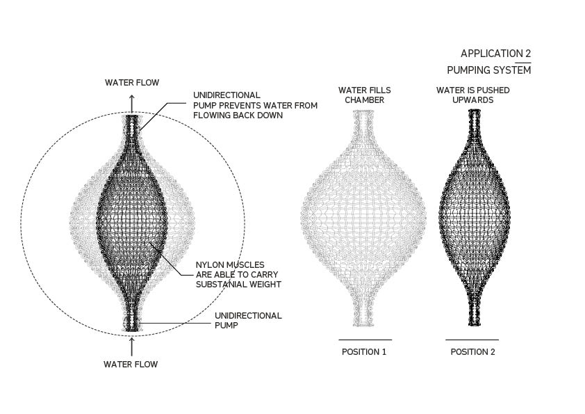 Heat Actuated Nylon Muscles IAAC Blog