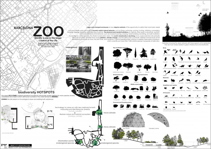 IAAC_BARCELONA ZOO