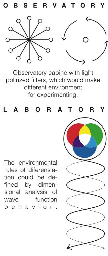PS.04 Advanced Interaction COLOR-MEMORY Research line. – IAAC Blog