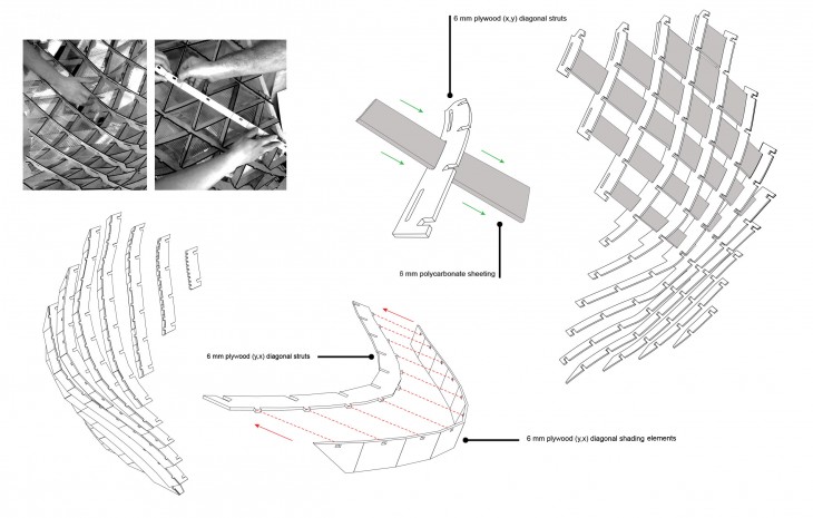 Diagram Components 