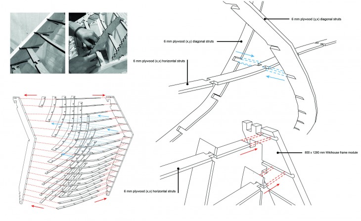 Diagram Detail