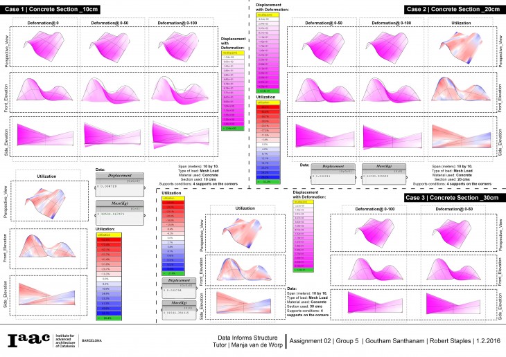 Data Informed Structure Shell Analysis IAAC Blog