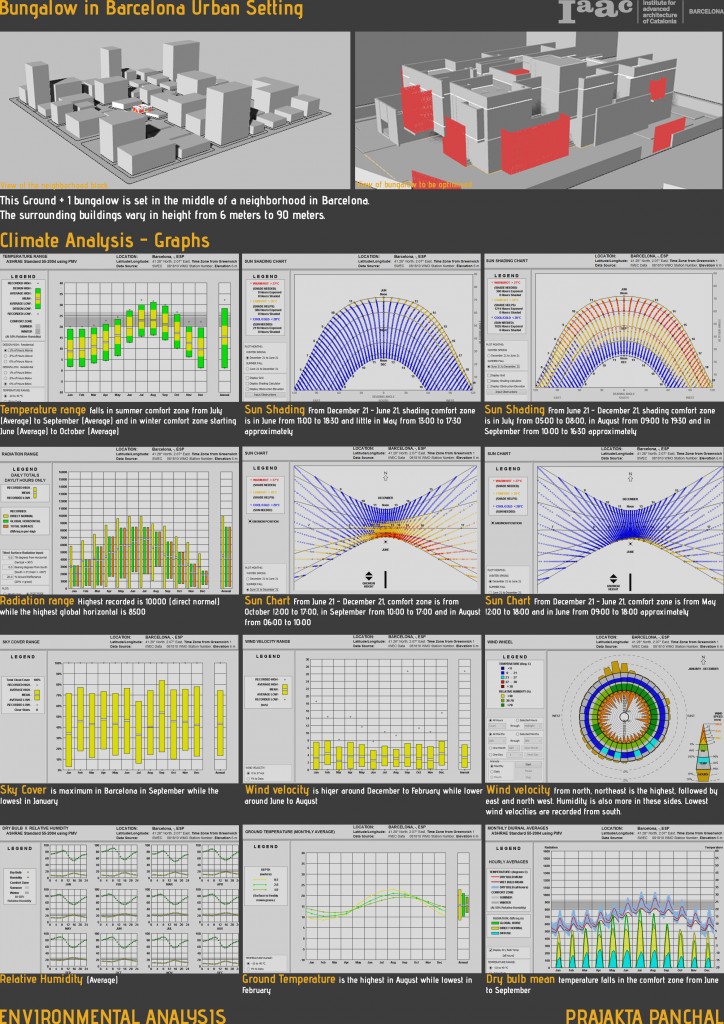 Climate Analysis