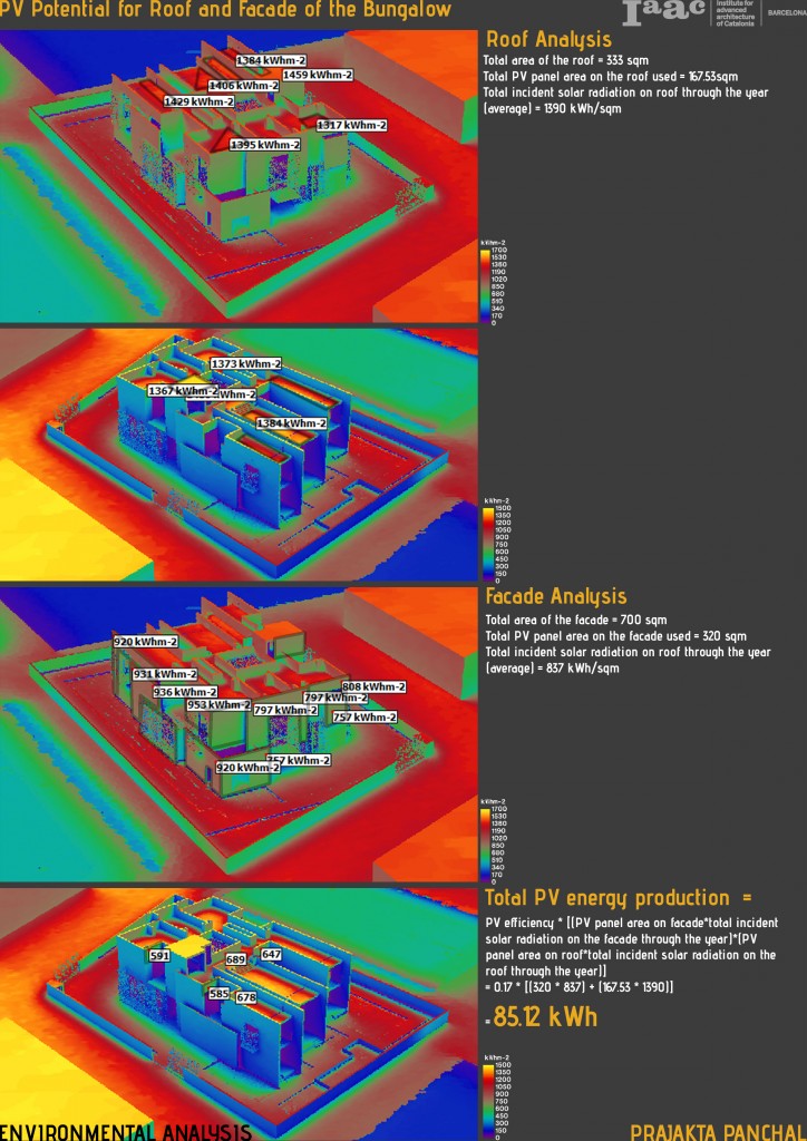 PV panel placement