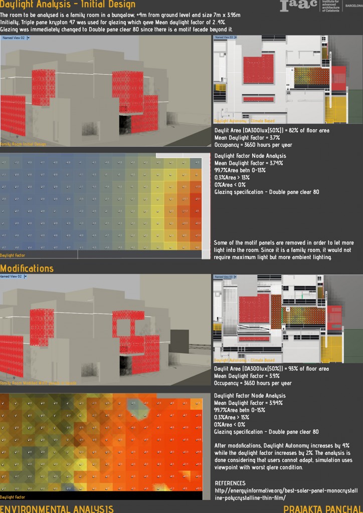 Daylight Analysis