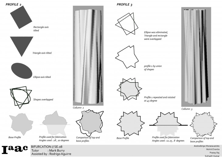 profile curve concept