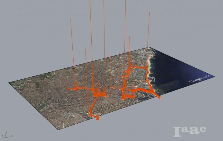 IaaC distance x time spent