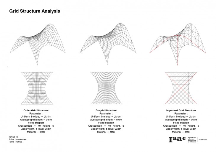 Excercise-week2_Inthat_Tanuj_re4