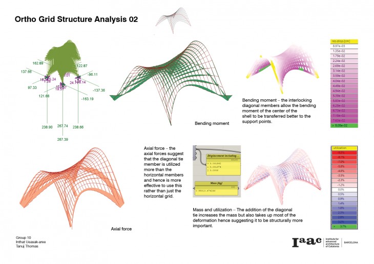 Excercise-week2_Inthat_Tanuj_re6