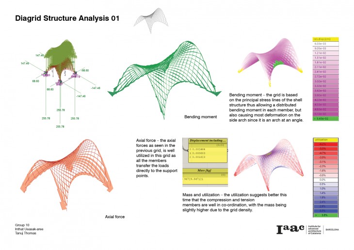 Excercise-week2_Inthat_Tanuj_re7
