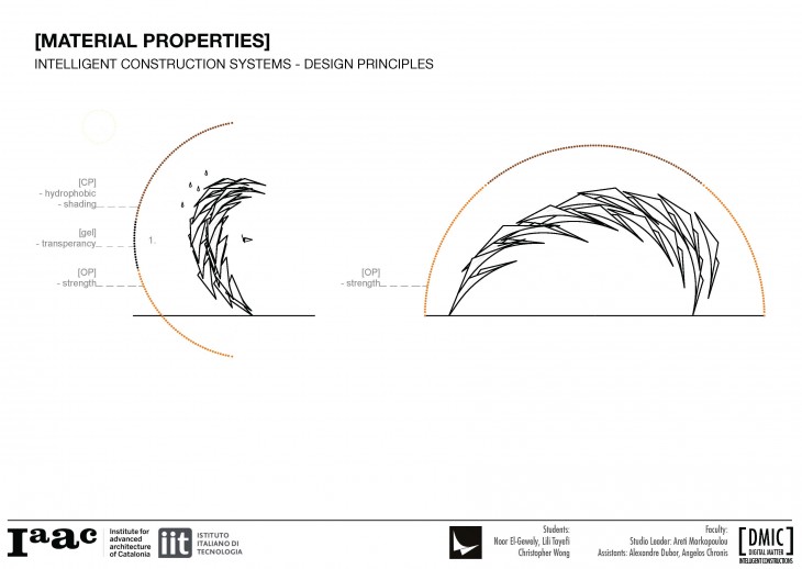 IAAC_Piel Vivo_13_Material Properties Design Principles