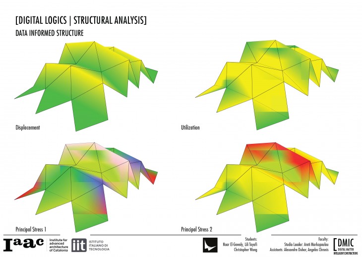 IAAC_Piel Vivo_25_Digital Logics Structural Analysis Karamba
