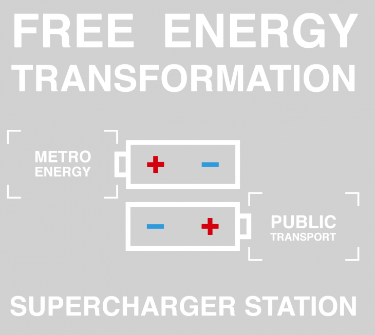 ION SUPERCHARGER STATION