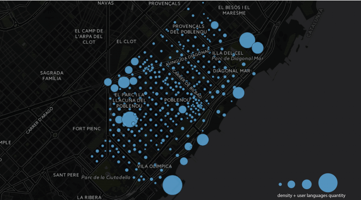 mact iaac poblenou