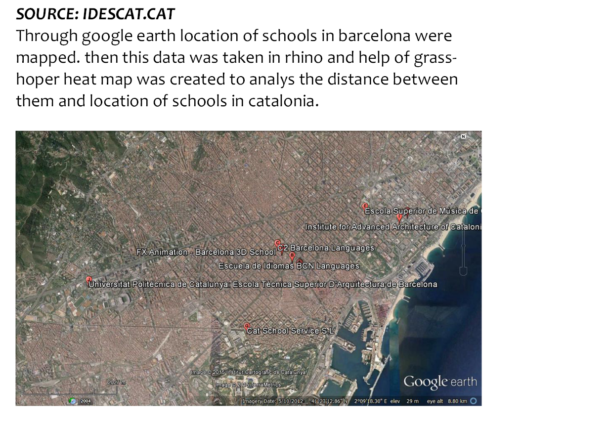 Computational Design - Data Visualisation – IAAC Blog