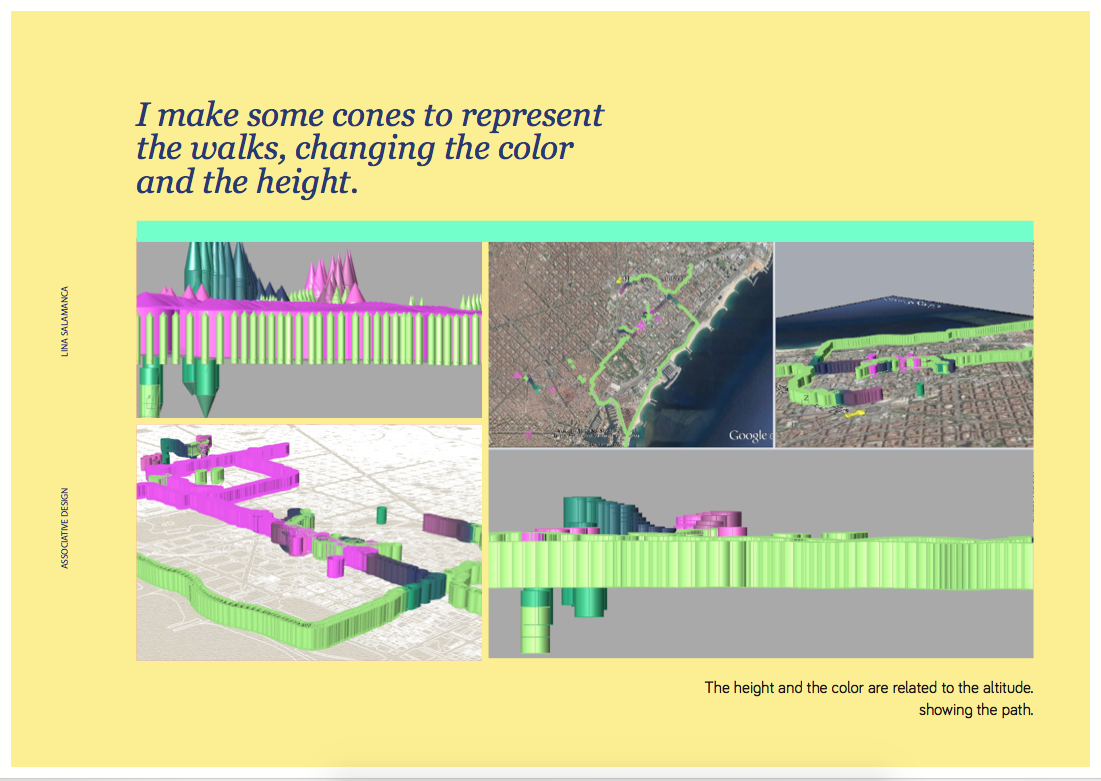 Data Visualization - Walking Sections – IAAC Blog