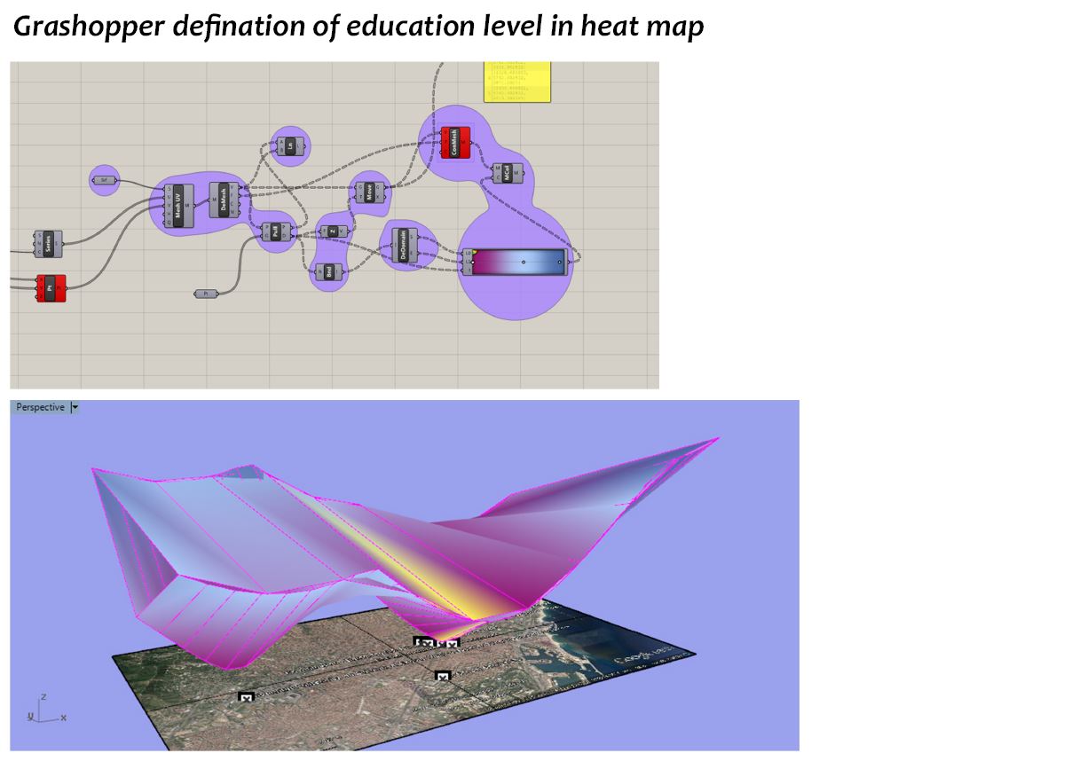 Computational Design - Data Visualisation – IAAC Blog