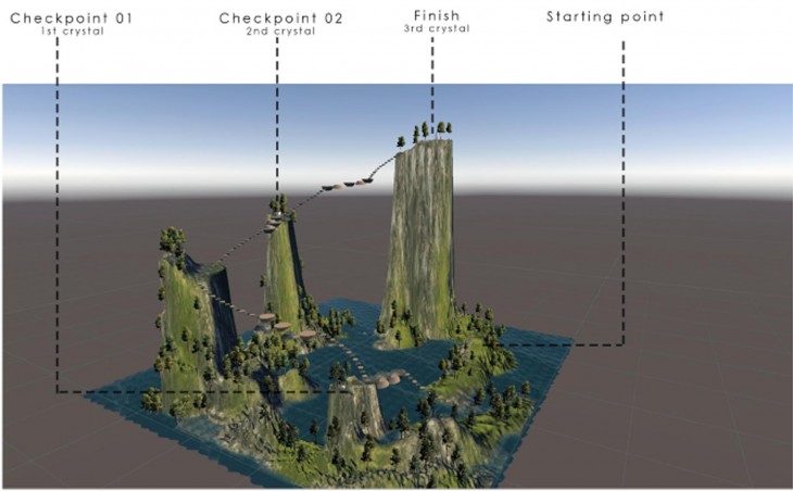 The game is to jump from one step to another and gather different crystals from different levels. The game starts from the ground level and the challenge is to jump up to upper levels and obtain as many crystals as possible. Th e challenge is to balance while jumping. If the player falls down, the game starts from the start point again. 