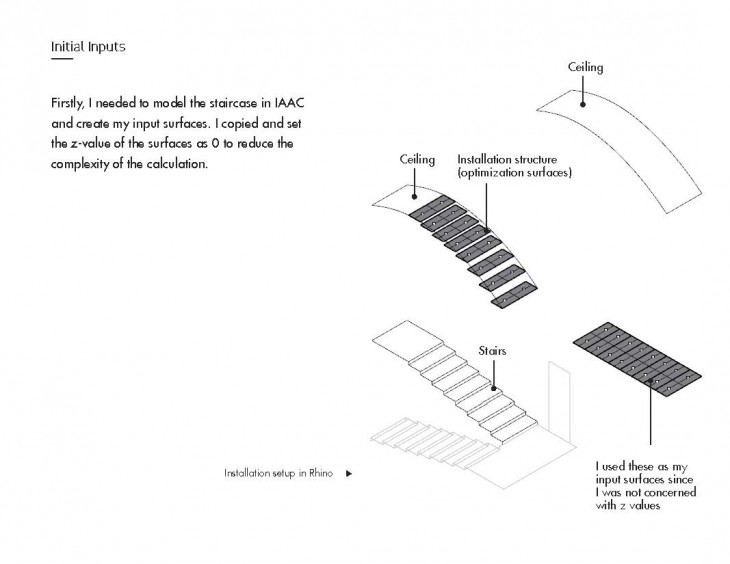 A2 - Process_Page_03