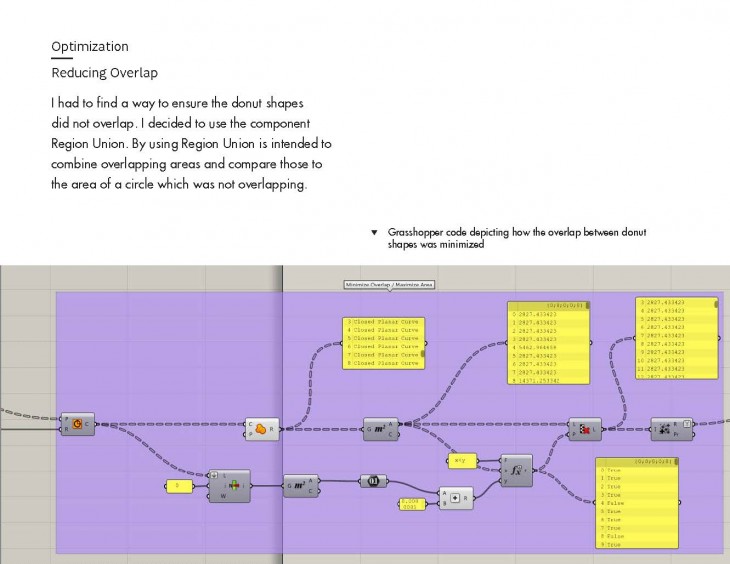 A2 - Process_Page_07